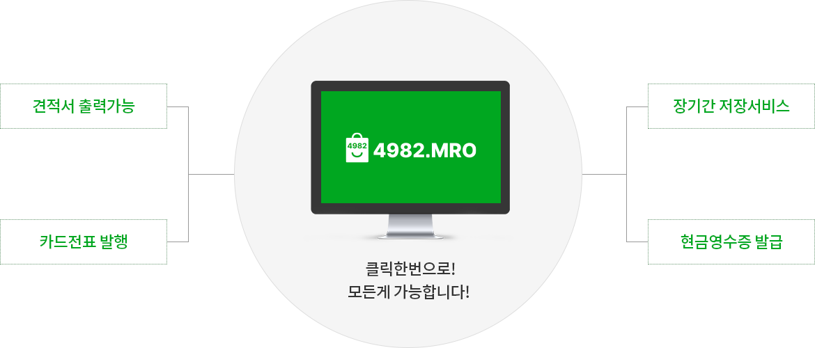 견적서, 카드전표, 장기간저장, 현금영수증발급 클릭한번으로 모든게 가능합니다! 